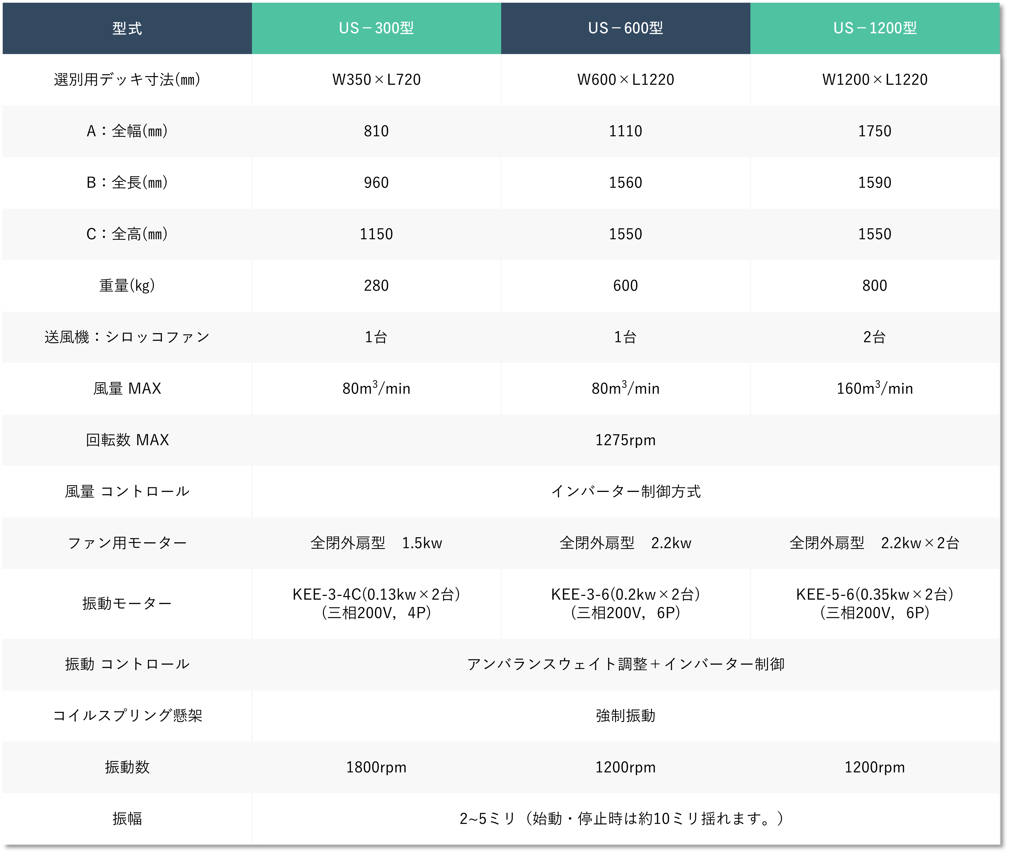 【型式・仕様】