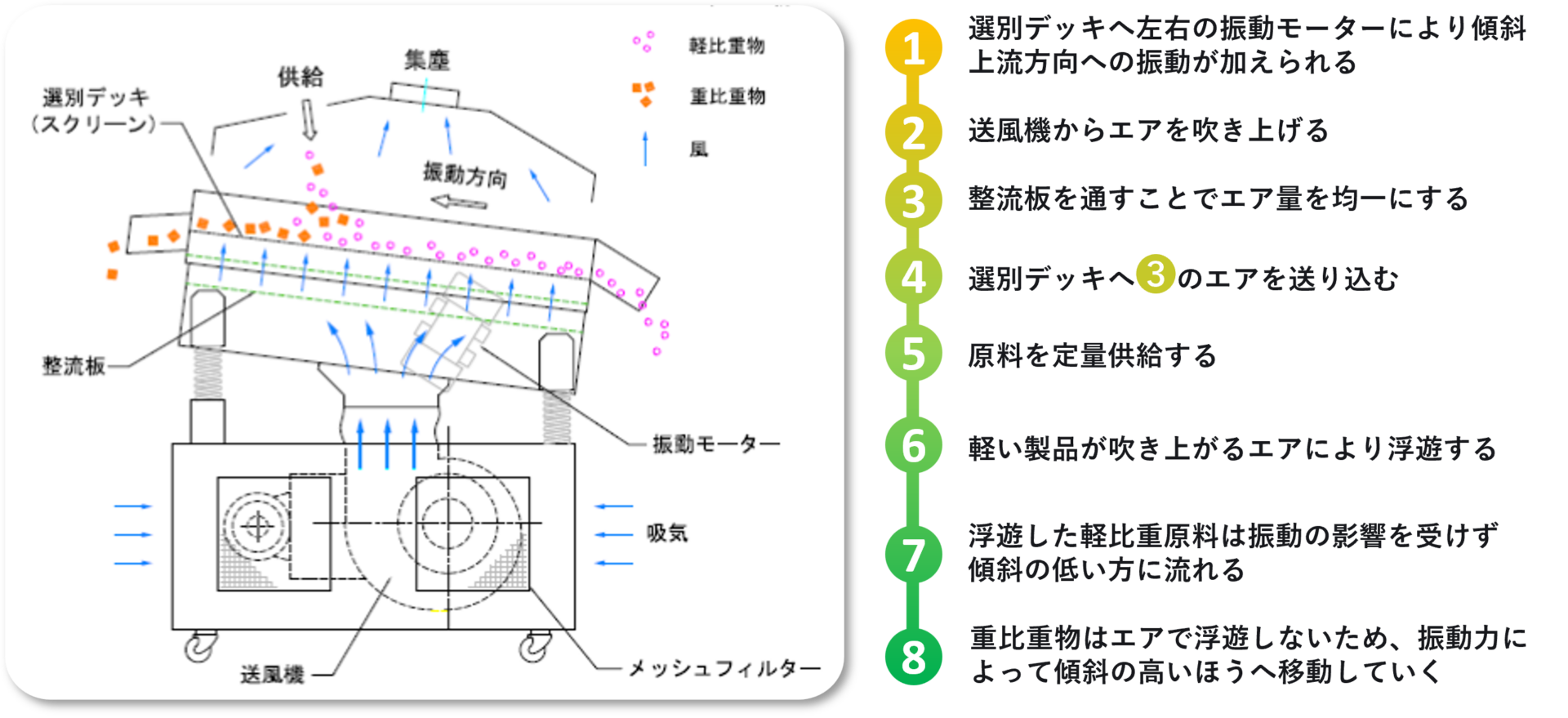 【作動原理】